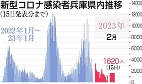神戸新聞ＮＥＸＴ