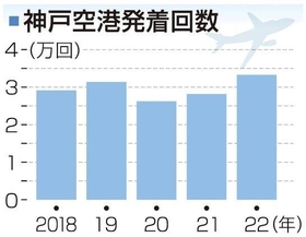 神戸新聞ＮＥＸＴ