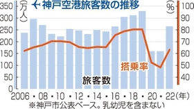 神戸新聞ＮＥＸＴ