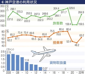 神戸新聞ＮＥＸＴ