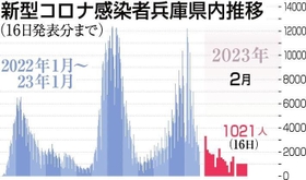神戸新聞ＮＥＸＴ