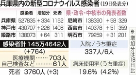 神戸新聞ＮＥＸＴ