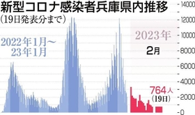 神戸新聞ＮＥＸＴ