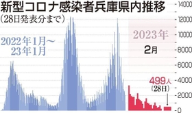 神戸新聞ＮＥＸＴ
