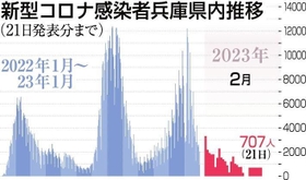 神戸新聞ＮＥＸＴ