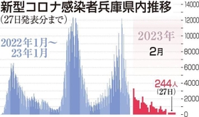 神戸新聞ＮＥＸＴ