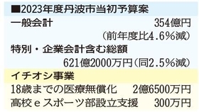 神戸新聞ＮＥＸＴ