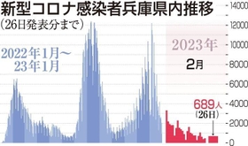 神戸新聞ＮＥＸＴ