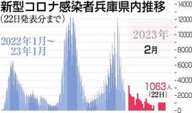 神戸新聞ＮＥＸＴ