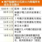 神戸新聞ＮＥＸＴ