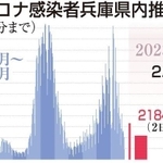 神戸新聞ＮＥＸＴ