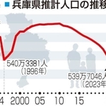 神戸新聞ＮＥＸＴ