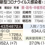 神戸新聞ＮＥＸＴ