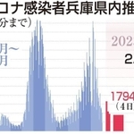 神戸新聞ＮＥＸＴ