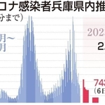 神戸新聞ＮＥＸＴ