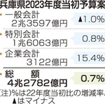 神戸新聞ＮＥＸＴ