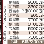 神戸新聞ＮＥＸＴ