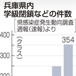 神戸新聞ＮＥＸＴ