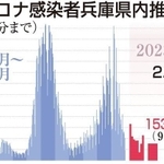 神戸新聞ＮＥＸＴ