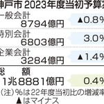 神戸新聞ＮＥＸＴ