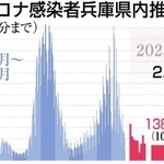神戸新聞ＮＥＸＴ