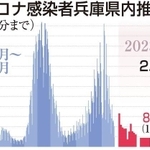 神戸新聞ＮＥＸＴ