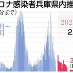 神戸新聞ＮＥＸＴ