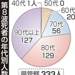 神戸新聞ＮＥＸＴ