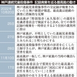 神戸新聞ＮＥＸＴ