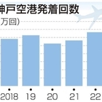 神戸新聞ＮＥＸＴ