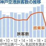 神戸新聞ＮＥＸＴ