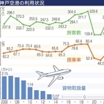 神戸新聞ＮＥＸＴ