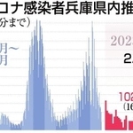 神戸新聞ＮＥＸＴ