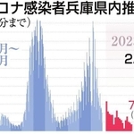 神戸新聞ＮＥＸＴ