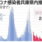 神戸新聞ＮＥＸＴ