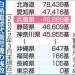 神戸新聞ＮＥＸＴ