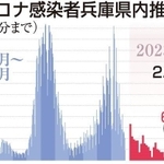 神戸新聞ＮＥＸＴ