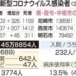 神戸新聞ＮＥＸＴ