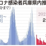 神戸新聞ＮＥＸＴ
