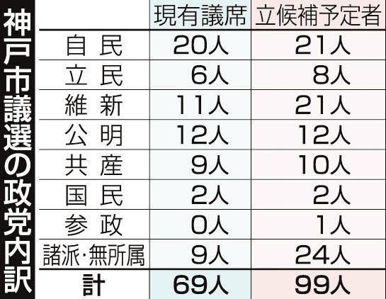神戸新聞ＮＥＸＴ
