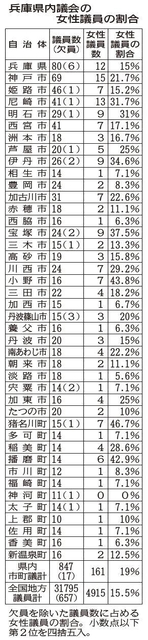 神戸新聞ＮＥＸＴ