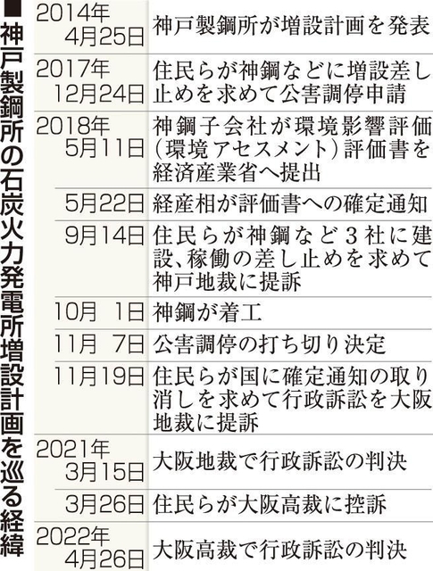 神戸新聞ＮＥＸＴ