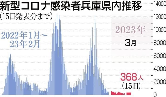 神戸新聞ＮＥＸＴ