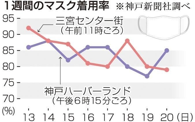 神戸新聞ＮＥＸＴ