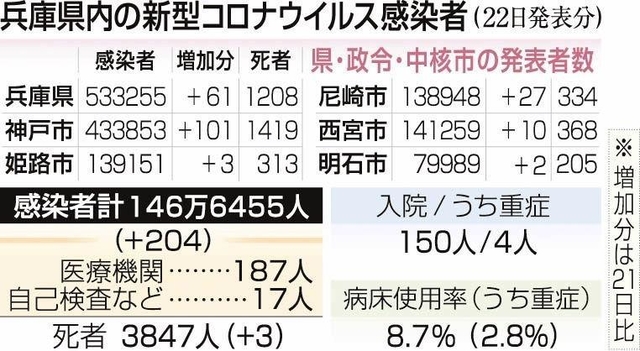 神戸新聞ＮＥＸＴ
