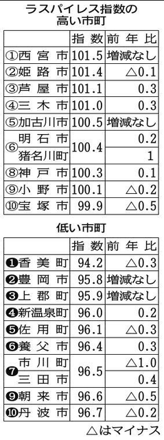 神戸新聞ＮＥＸＴ