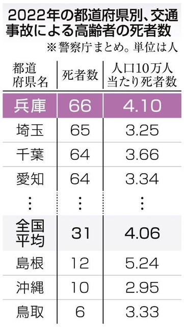 神戸新聞ＮＥＸＴ