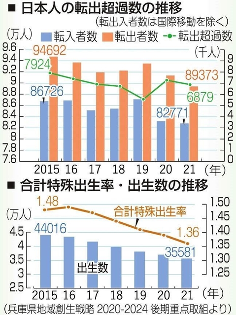 神戸新聞ＮＥＸＴ