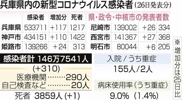 神戸新聞ＮＥＸＴ