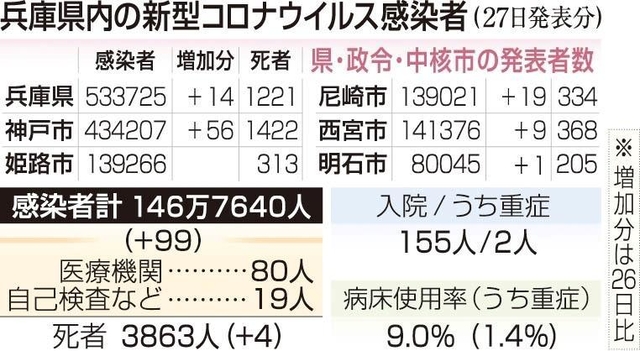 神戸新聞ＮＥＸＴ